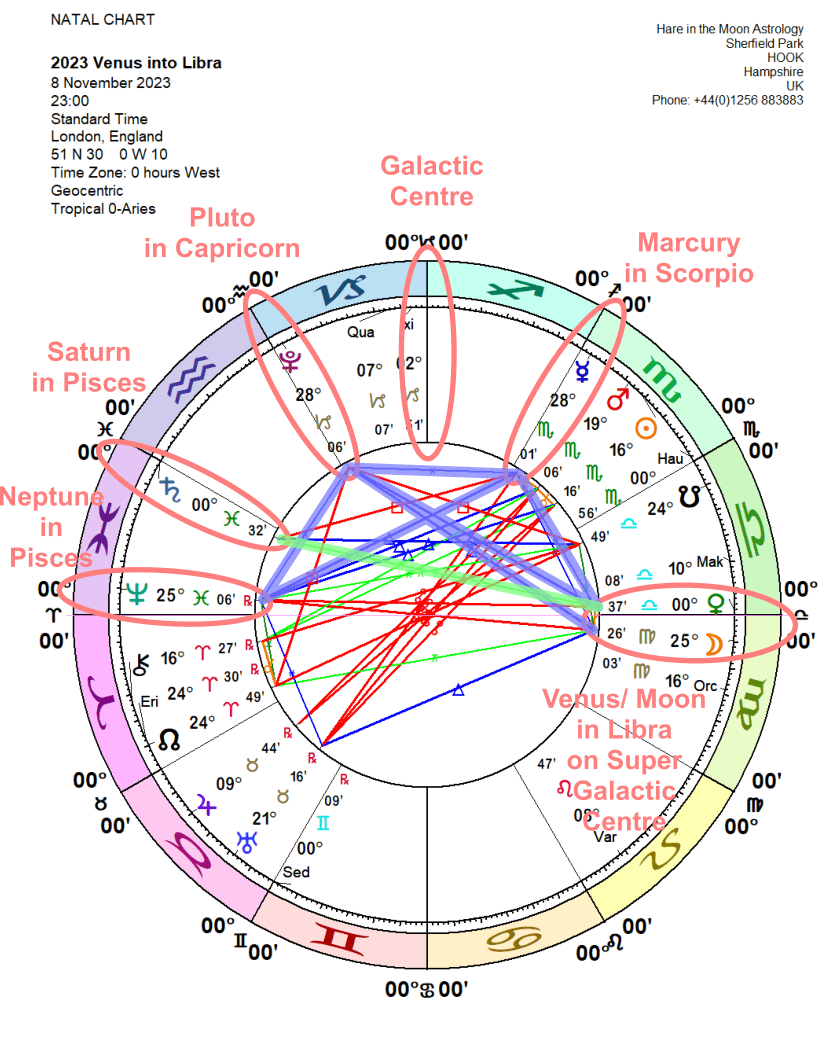 Chandra Symbol Venus LIBRA 2
