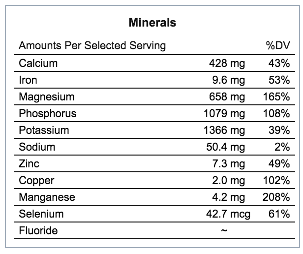 Flaxseed Mineral Content