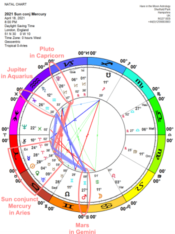 The Chandra Symbol for Mercury Conjunct the Sun 29 Aries