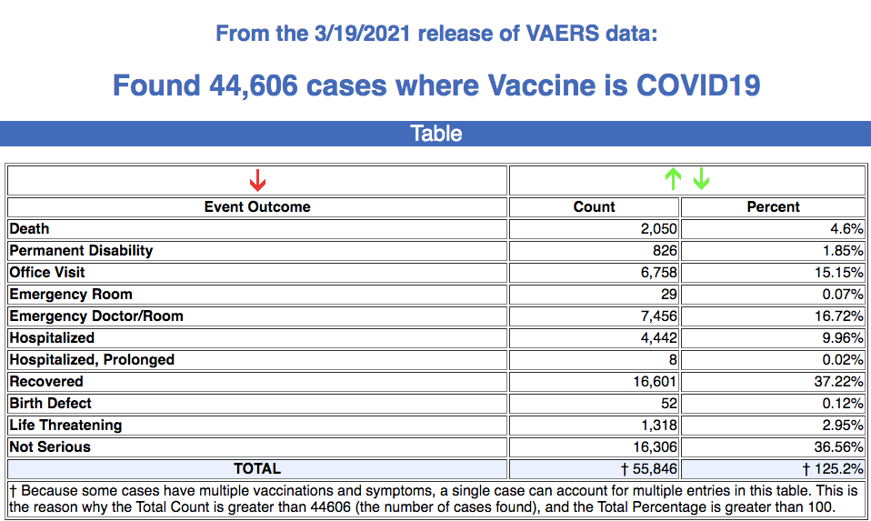 The Top Four Reasons Why Many People, Doctors & Scientists Refuse To Take The COVID Vaccine