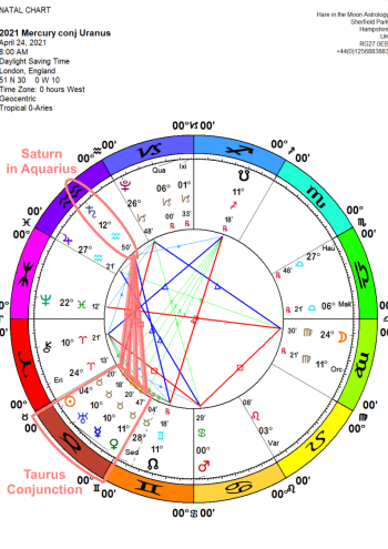 The Chandra Symbol for Mercury Conjunct Uranus Taurus 11: