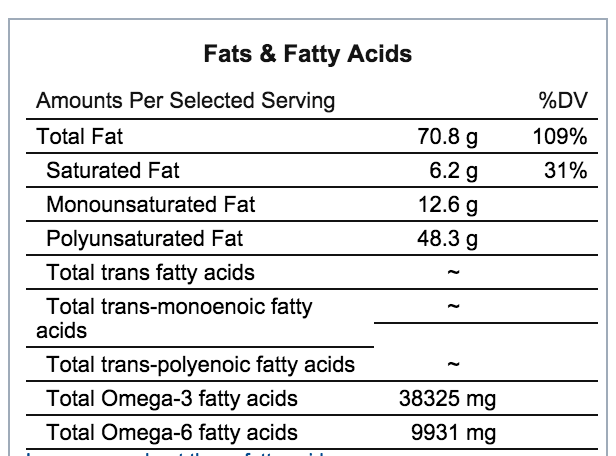 Flaxseed Fatty Acids