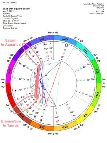 Chandra Symbol for Sun 14 Taurus: