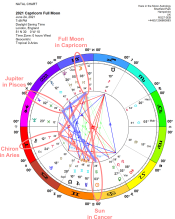 Chandra Symbol for Capricorn Full Moon