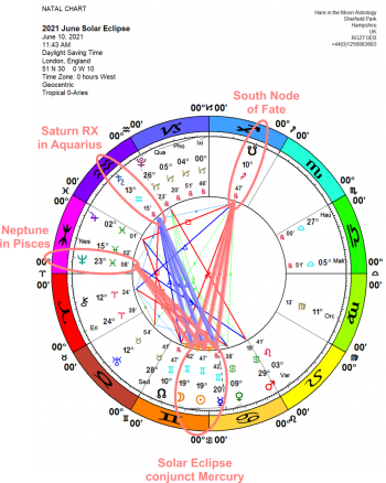 Chandra Symbol Solar Eclipse Gemini 19