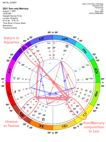 The Chandra Symbol for Sun/Mercury Conjunction 10 Leo: