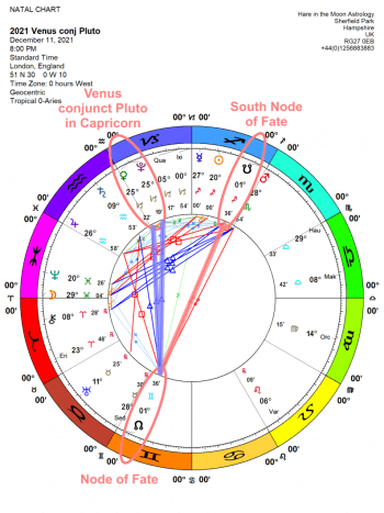 Chandra Symbol Venus/Pluto 26 Capricorn