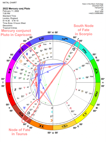 Facing Forward: Astrology Forecast February 6th -13th, 2022