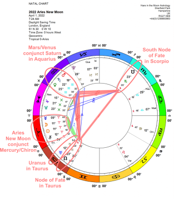 Chandra Symbol New Moon ARIES 12