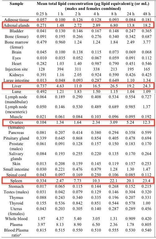 COVID Vaccine Injuries: Is The Vaccine Induced Spike Protein “Toxic”?