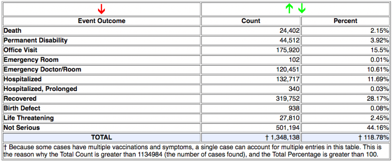 COVID Vaccine Injuries: Is The Vaccine Induced Spike Protein “Toxic”?