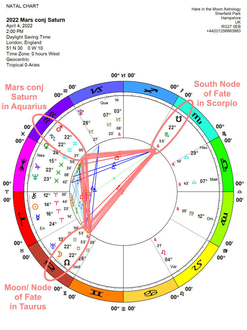 Chandra Symbol Mars/Saturn AQUARIUS 23: