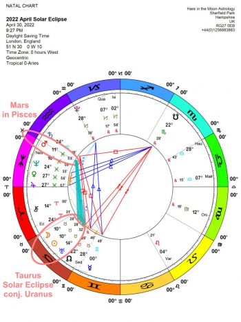 Chandra Symbol New Moon 11 TAURUS