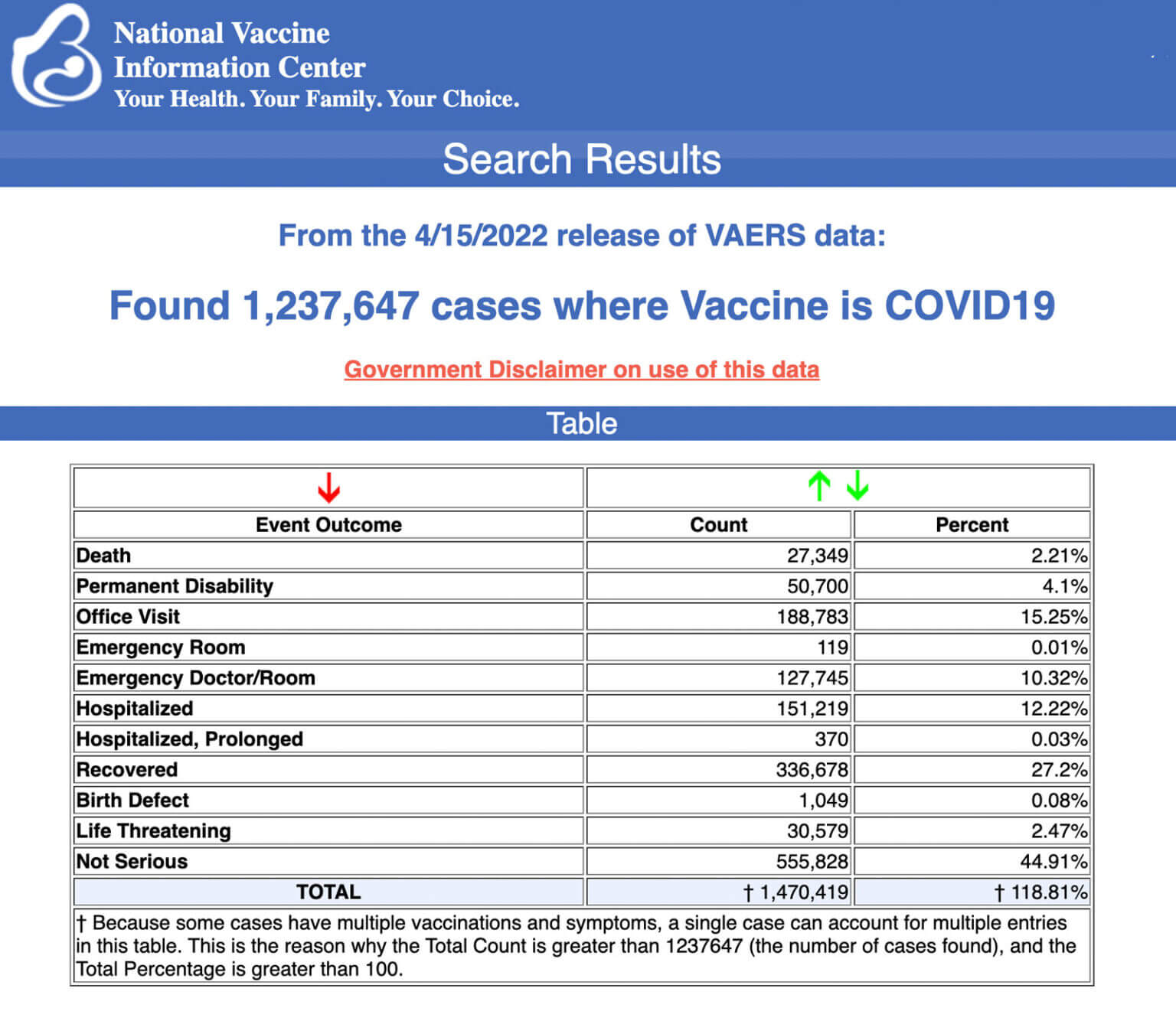 21% of Deaths Reported to VAERS After COVID Shots Occurred Within 48 Hours of Vaccination