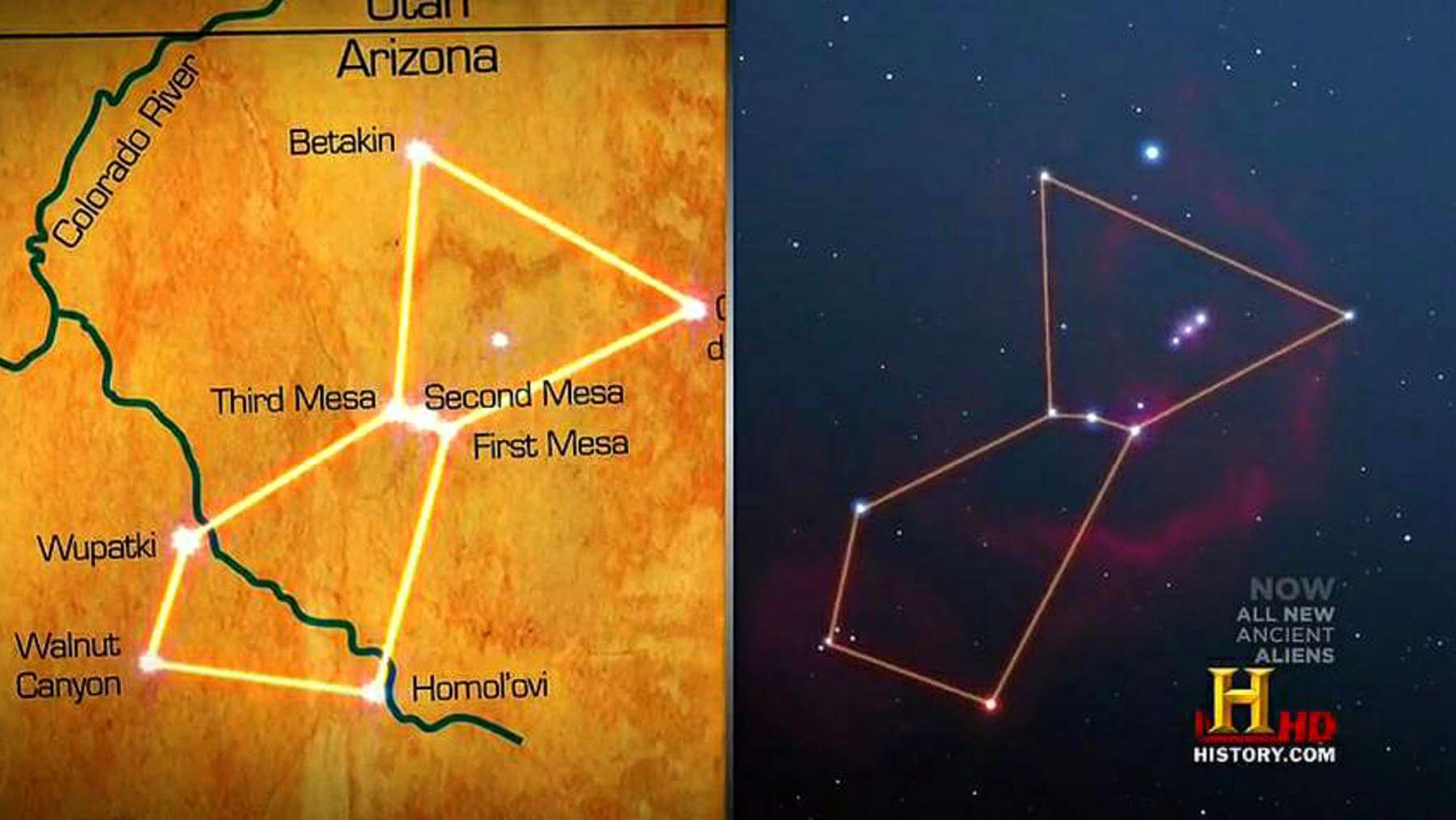 The three Hopi Mesas align perfectly with the constellation of Orion ©History.com