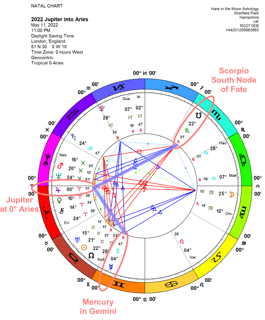 Chandra Symbol Jupiter ARIES 1