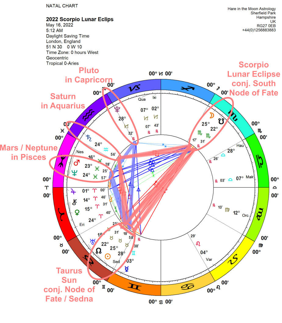 Chandra Symbol Lunar Eclipse 26 Scorpio