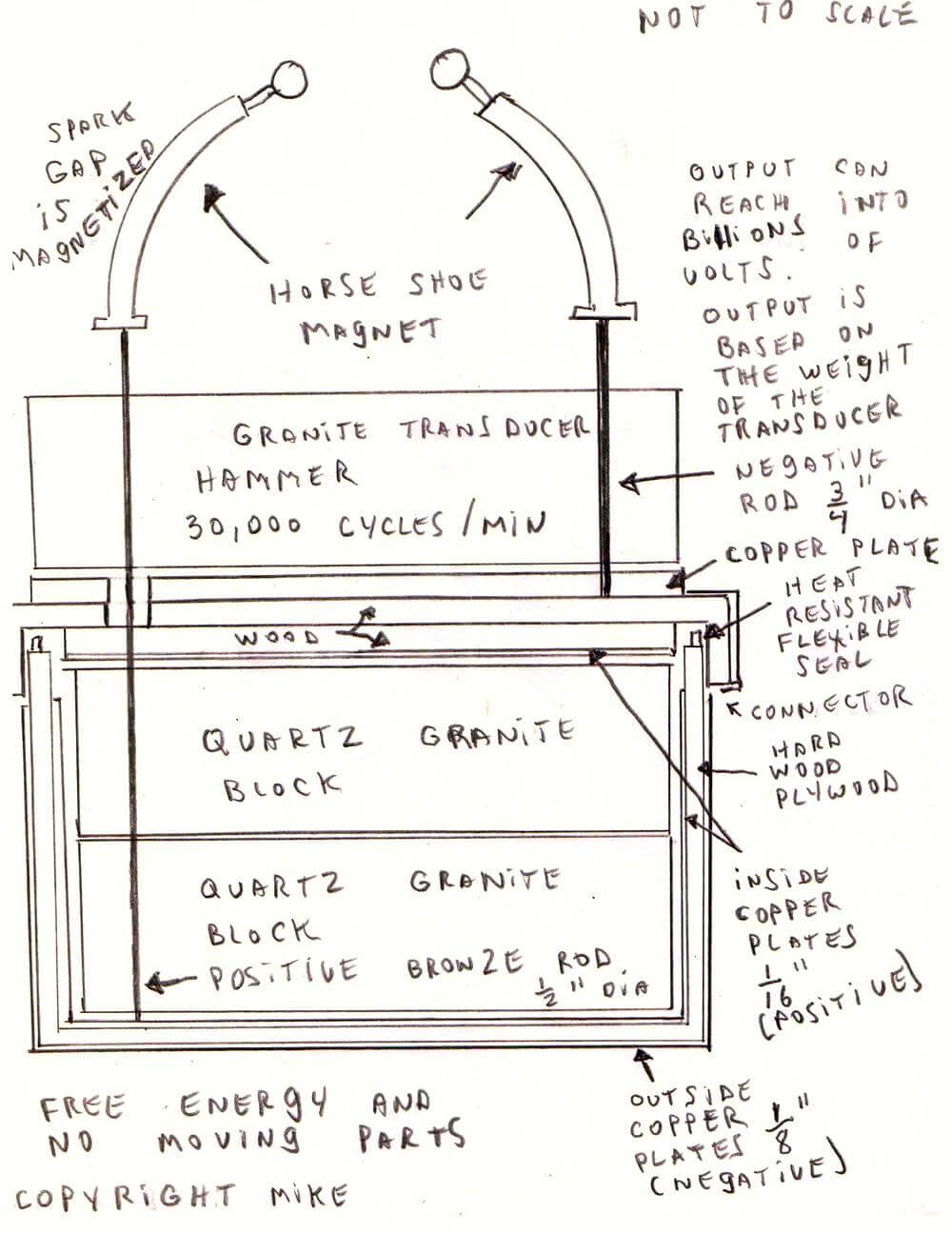 Plan of Mike Marcum’s Lager Machine ©Image Source: scanned copy of Mike Marcum’s notebook.