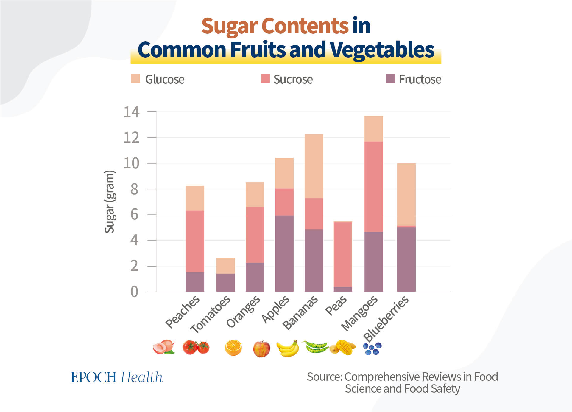 Supplement ‘Good Carbs’ to Supply the Right Kind of Sugar