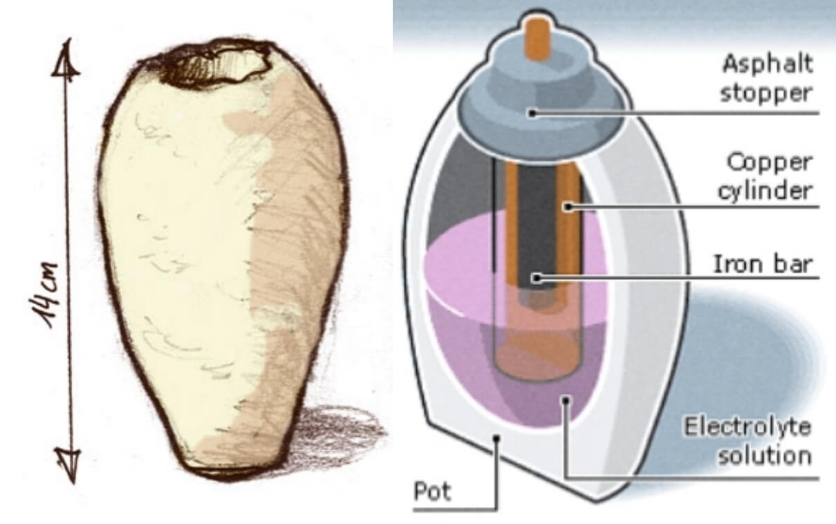 Inner details of the Baghdad Battery