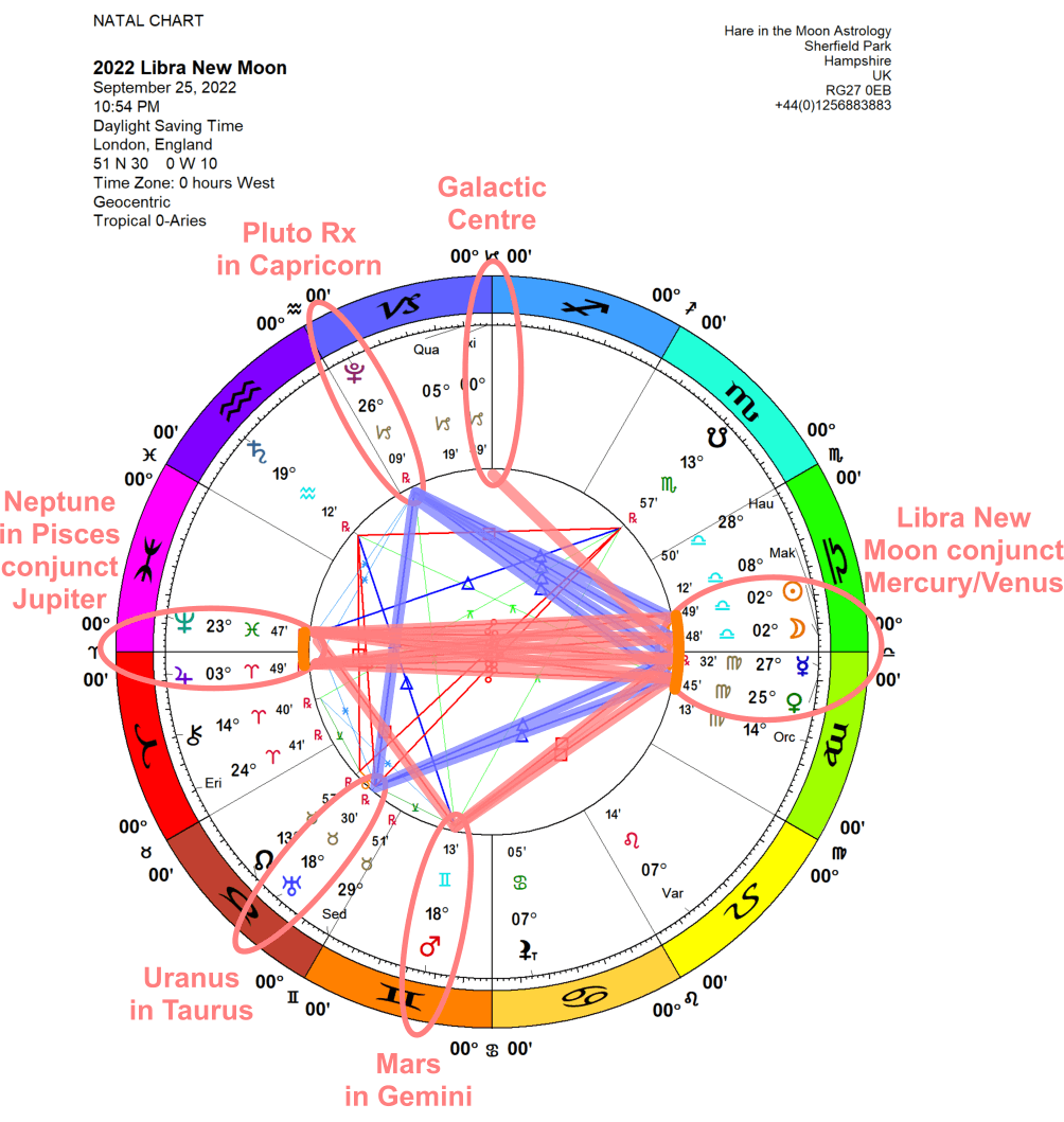 Chandra Symbol New Moon Libra 2