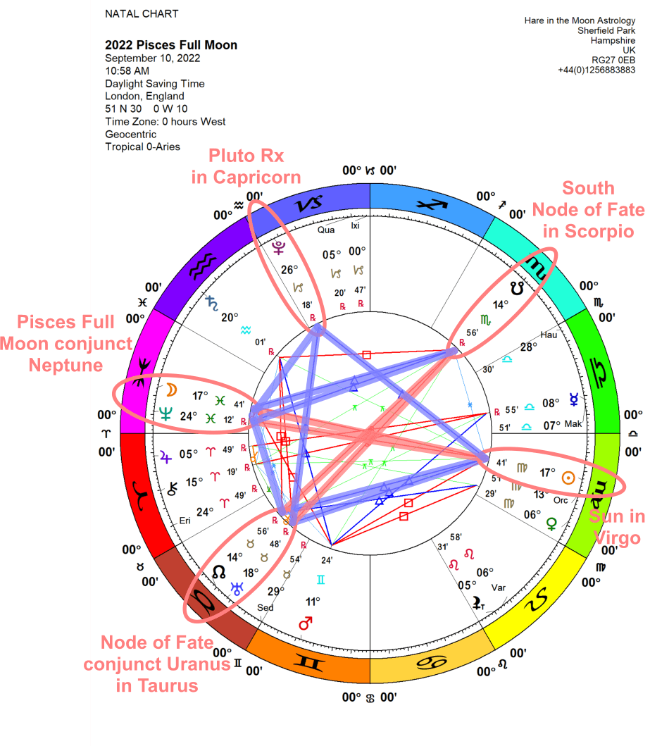 Chandra Symbol Full Moon PISCES 18