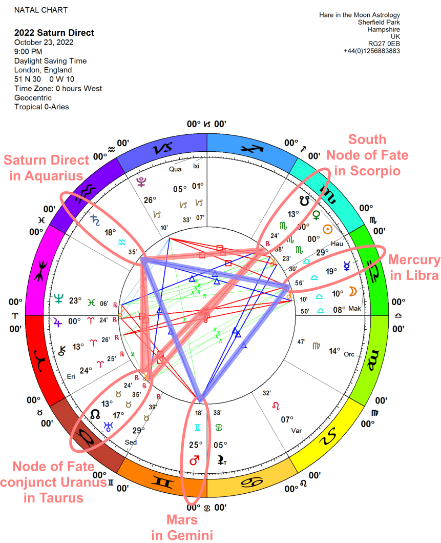 Chandra Symbol Saturn Direct 19 Aquarius