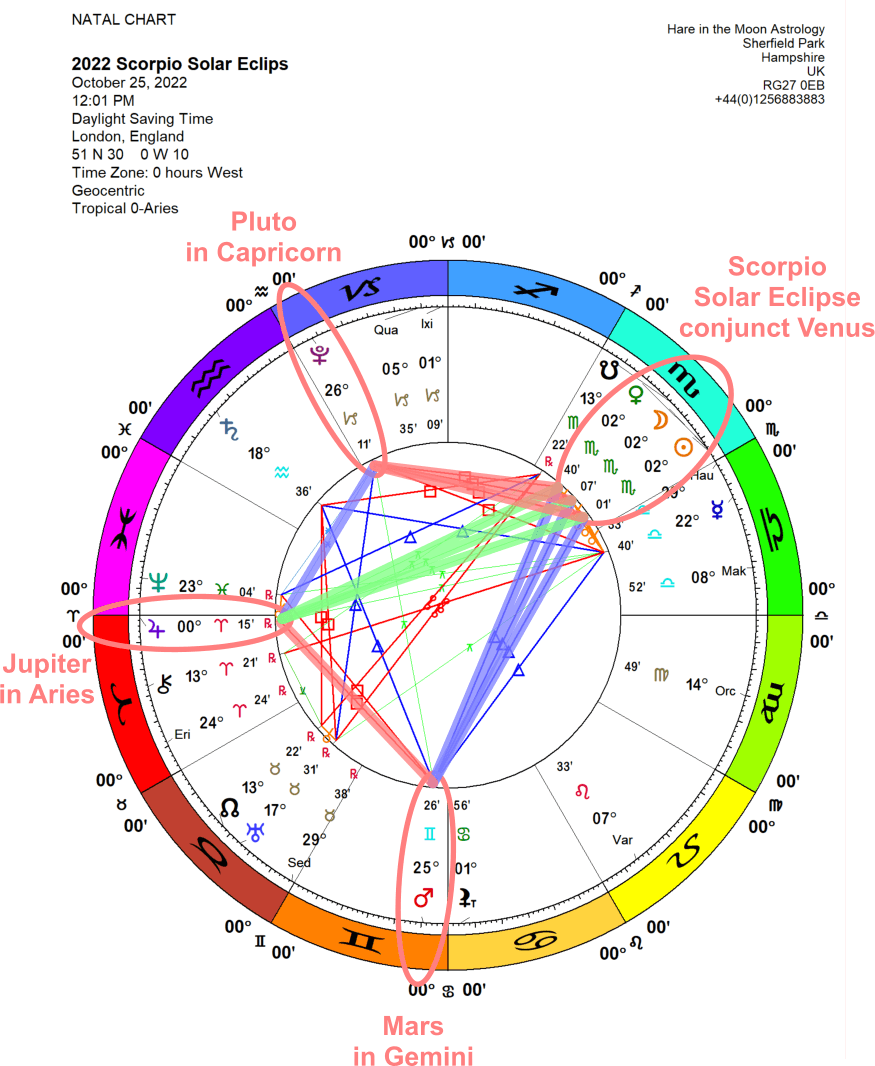 Chandra Symbol Solar Eclipse SCORPIO 3
