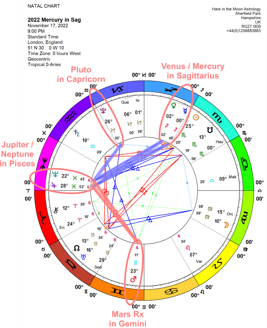 Chandra Symbol Mercury/Venus in Sagittarius