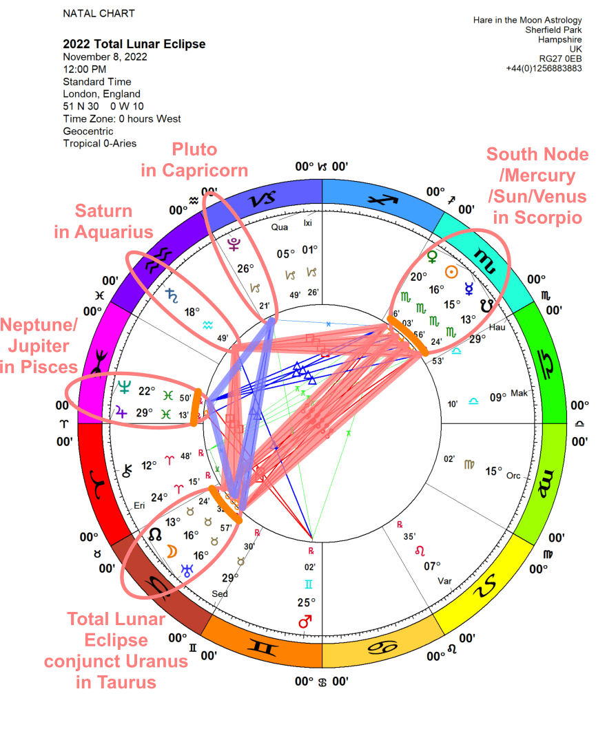 Chandra Symbol Total Lunar Eclipse 16° Taurus