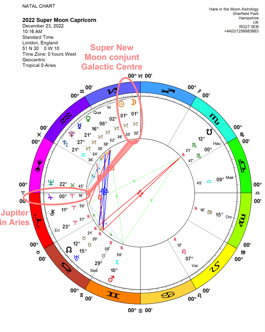 Chandra Symbol Super New Moon Capricorn 2