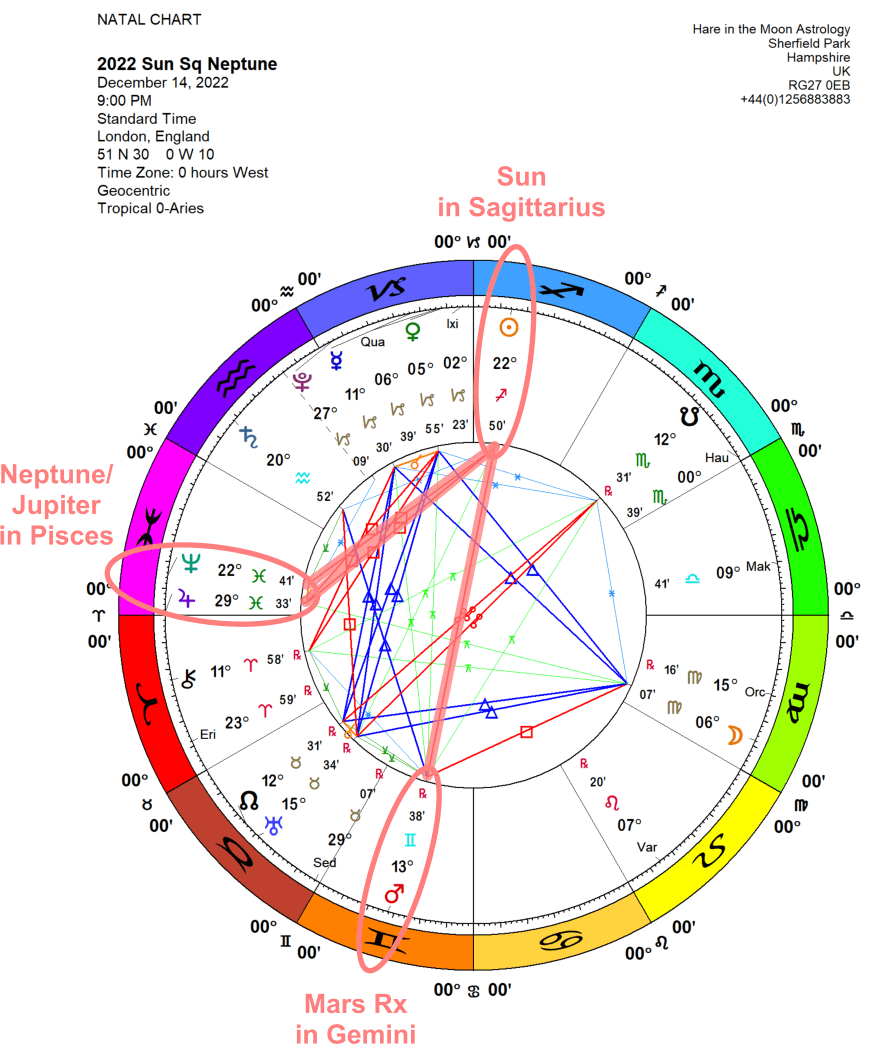 Chandra Symbol Sun SAGITTARIUS 23