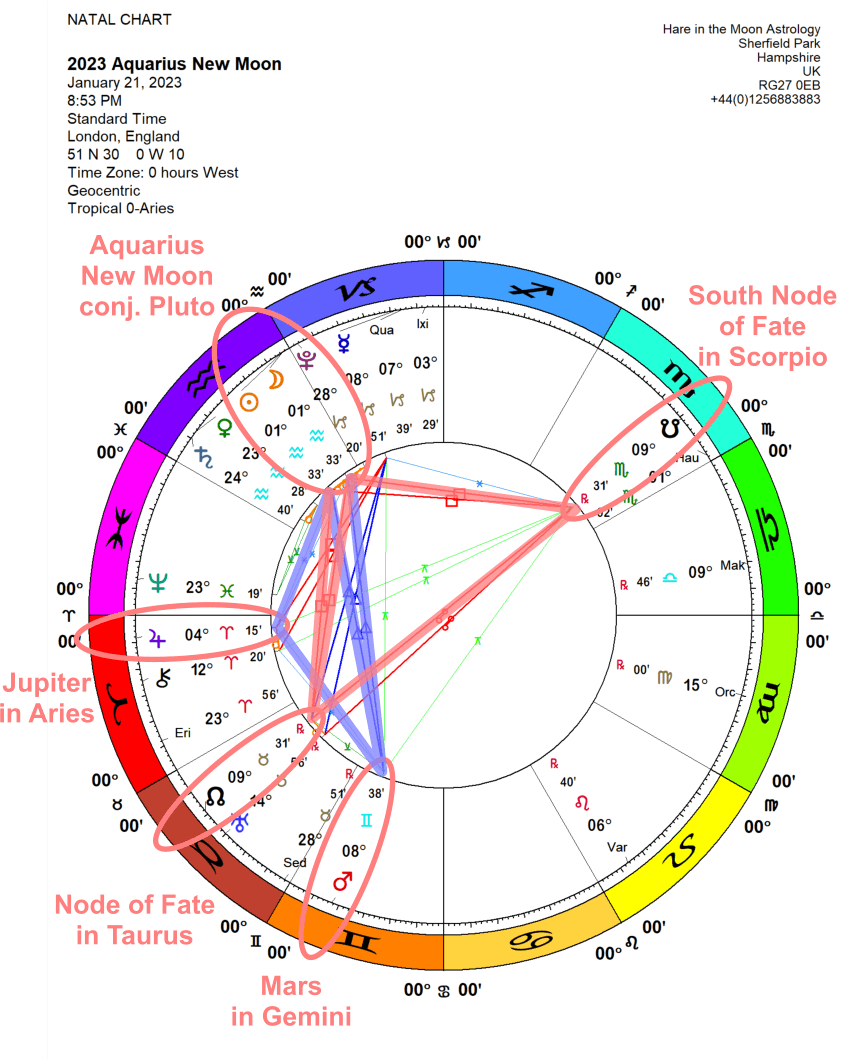 Chandra Symbol New Moon AQUARIUS 2