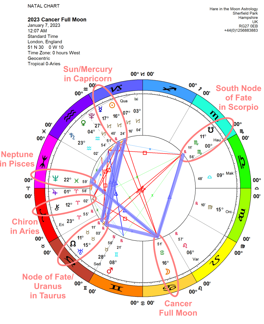 Chandra Symbol Full Moon Cancer 17
