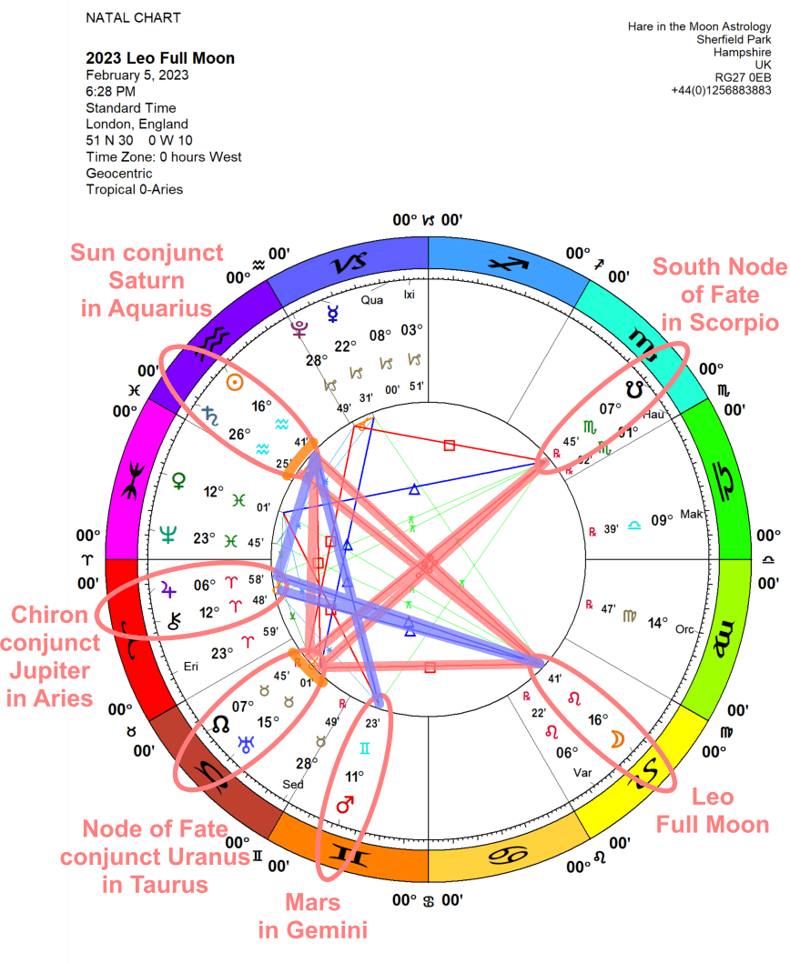Chandra Symbol Full Moon LEO 17