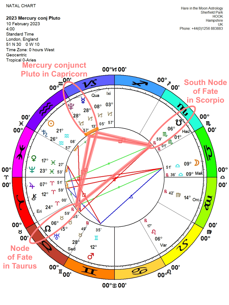 Chandra Symbol Mercury/Pluto 28 Capricorn: