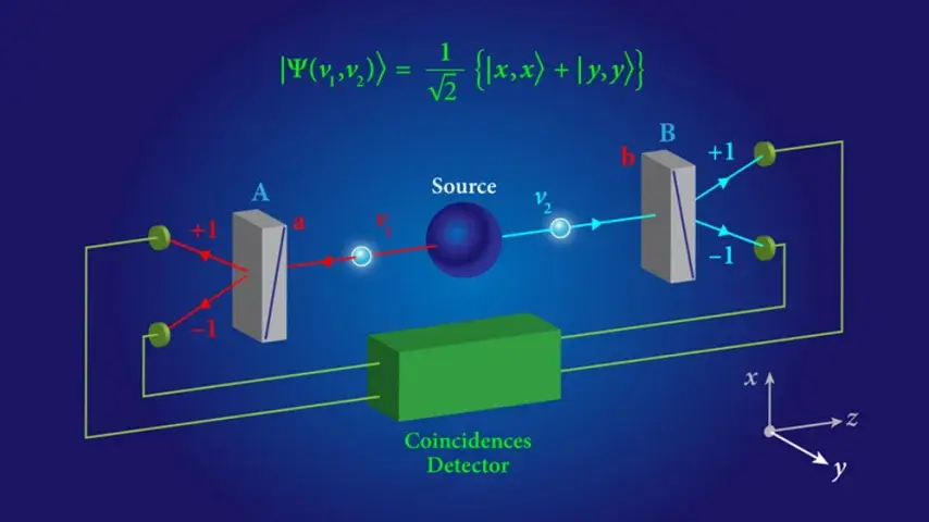 By having a source emit a pair of entangled photons, each of which winds up in the hands of two separate observers, independent measurements of the photons can be performed. The results should be random, but aggregate results should display correlations. Whether those correlations are limited by local realism or not depends on whether they obey or violate Bell’s inequality. (Credit: APS/Alan Stonebreaker)