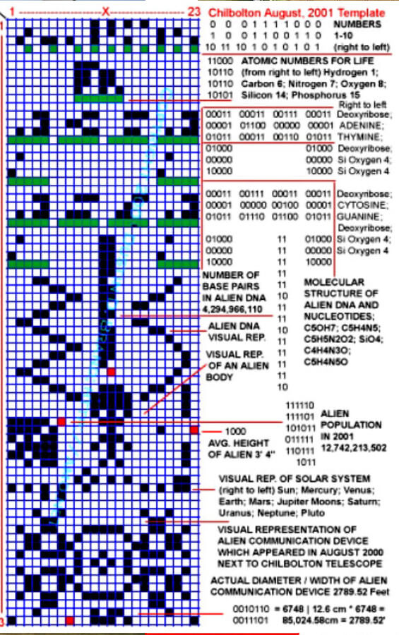 A Message We Sent To The Space From Chilbolton Radio Telescope Received Response 27 Years Later Near The Telescope