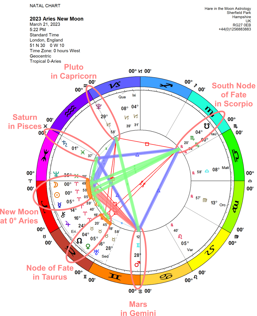 Chandra Symbol New Moon ARIES 1