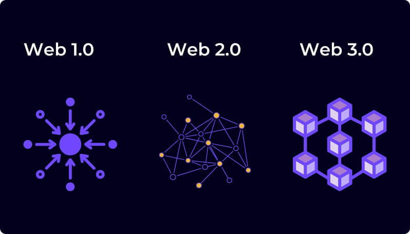 Web3: The Next Phase of the Internet Is Coming