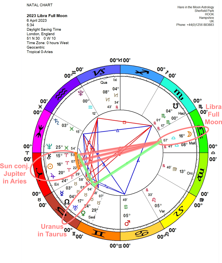 Chandra Symbol Full Moon LIBRA 16: