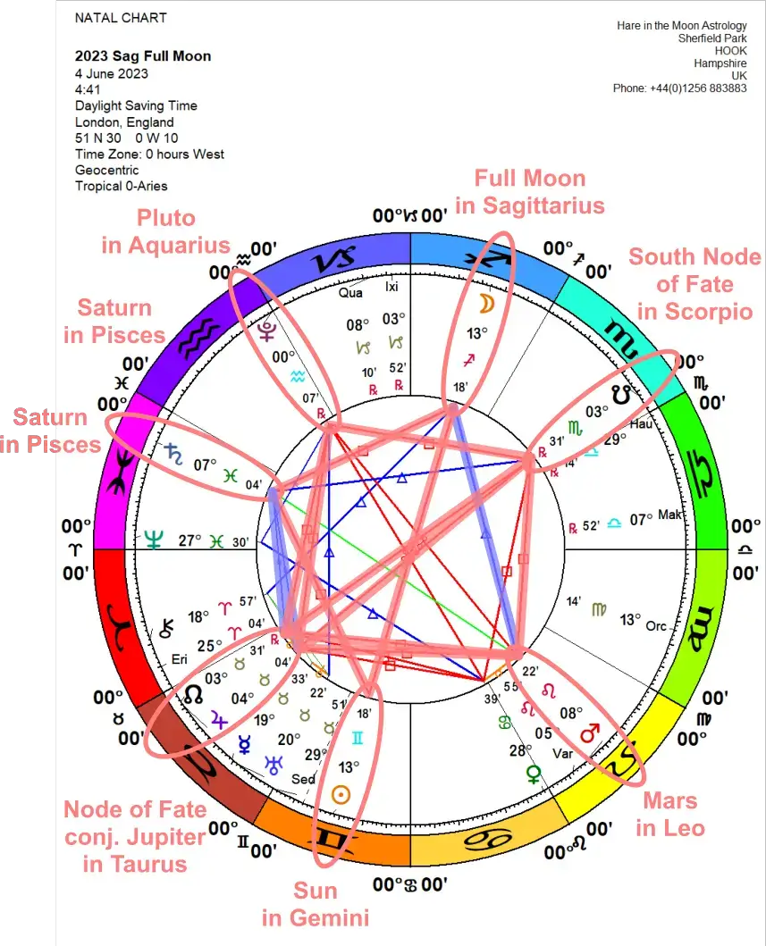 Chandra Symbol Full Moon Sagittarius 14
