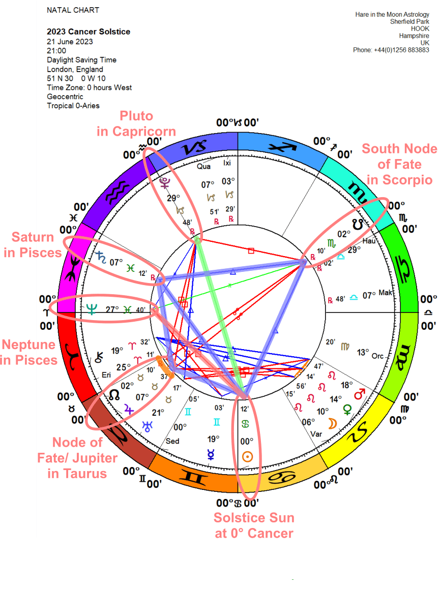 Chandra Symbol Solstice CANCER 1