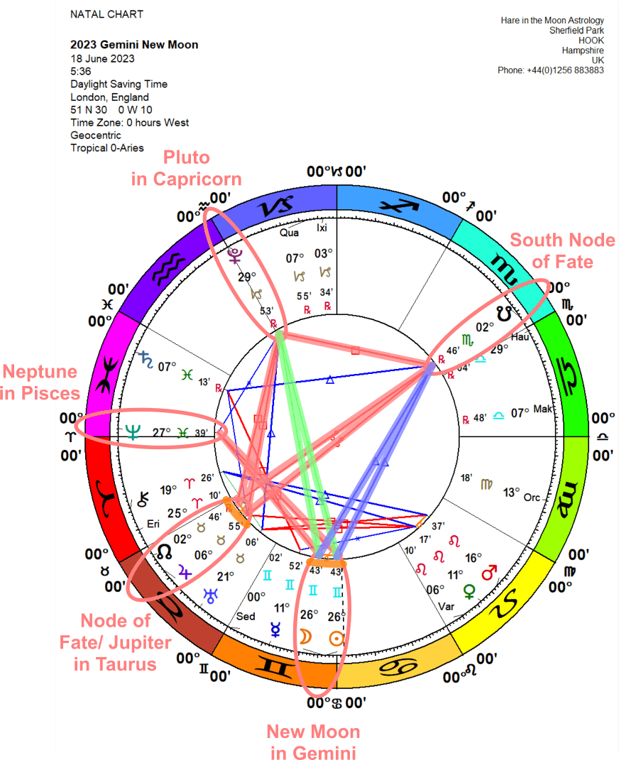 Chandra Symbol New Moon Gemini 27