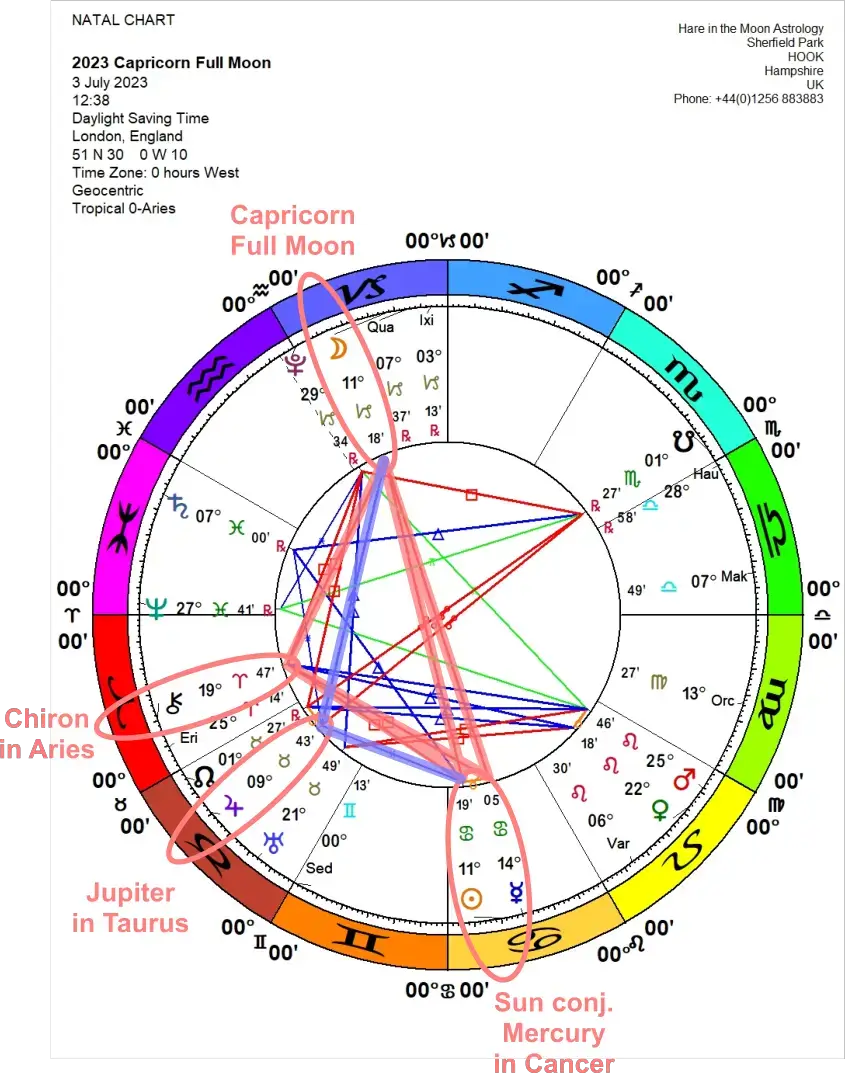 Chandra Symbol Full Moon CAPRICORN 11