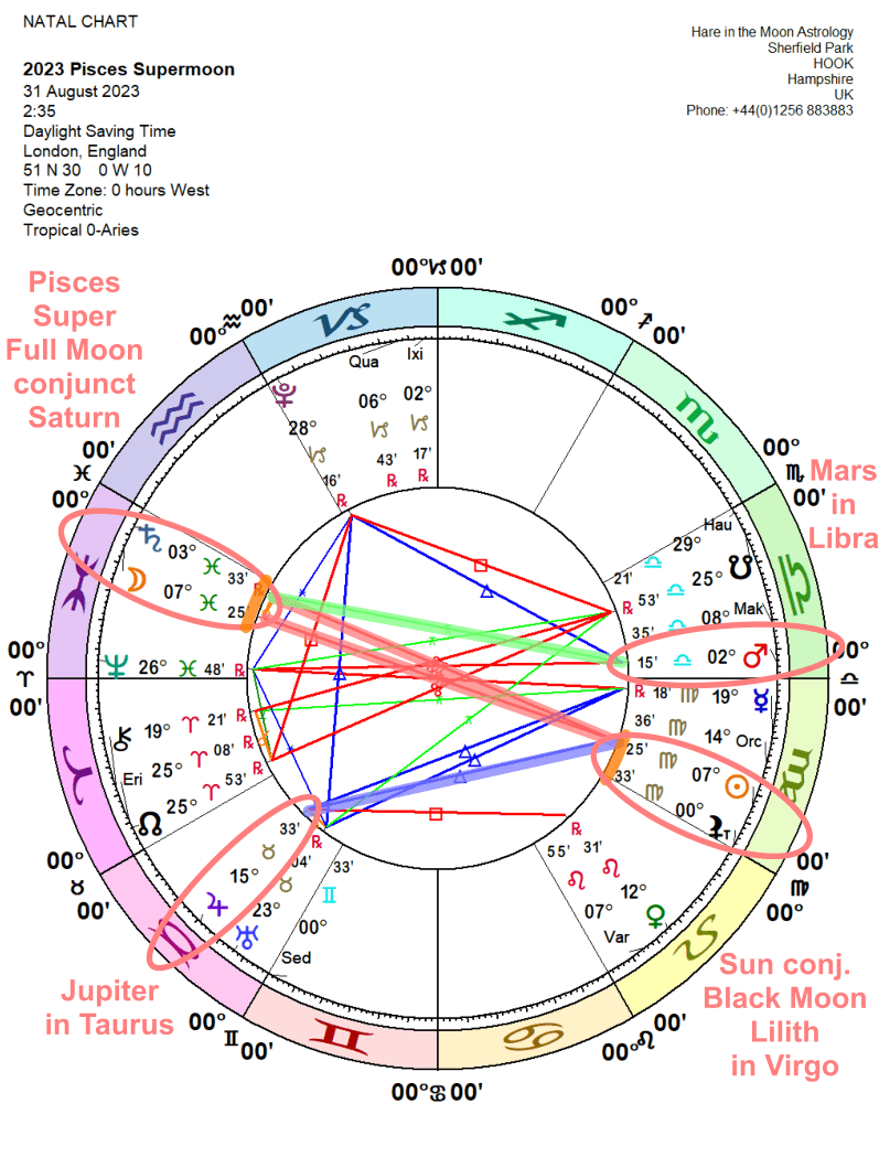 Chandra Symbol Super Moon PISCES 7