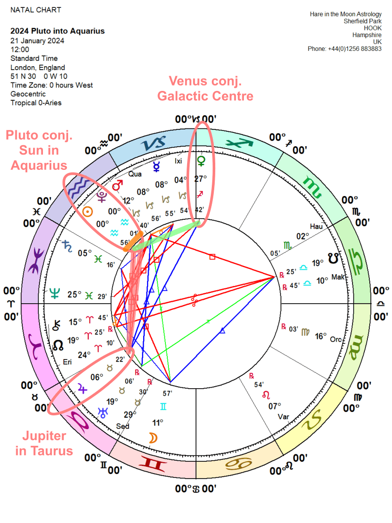 Chandra Symbol Pluto AQUARIUS 1