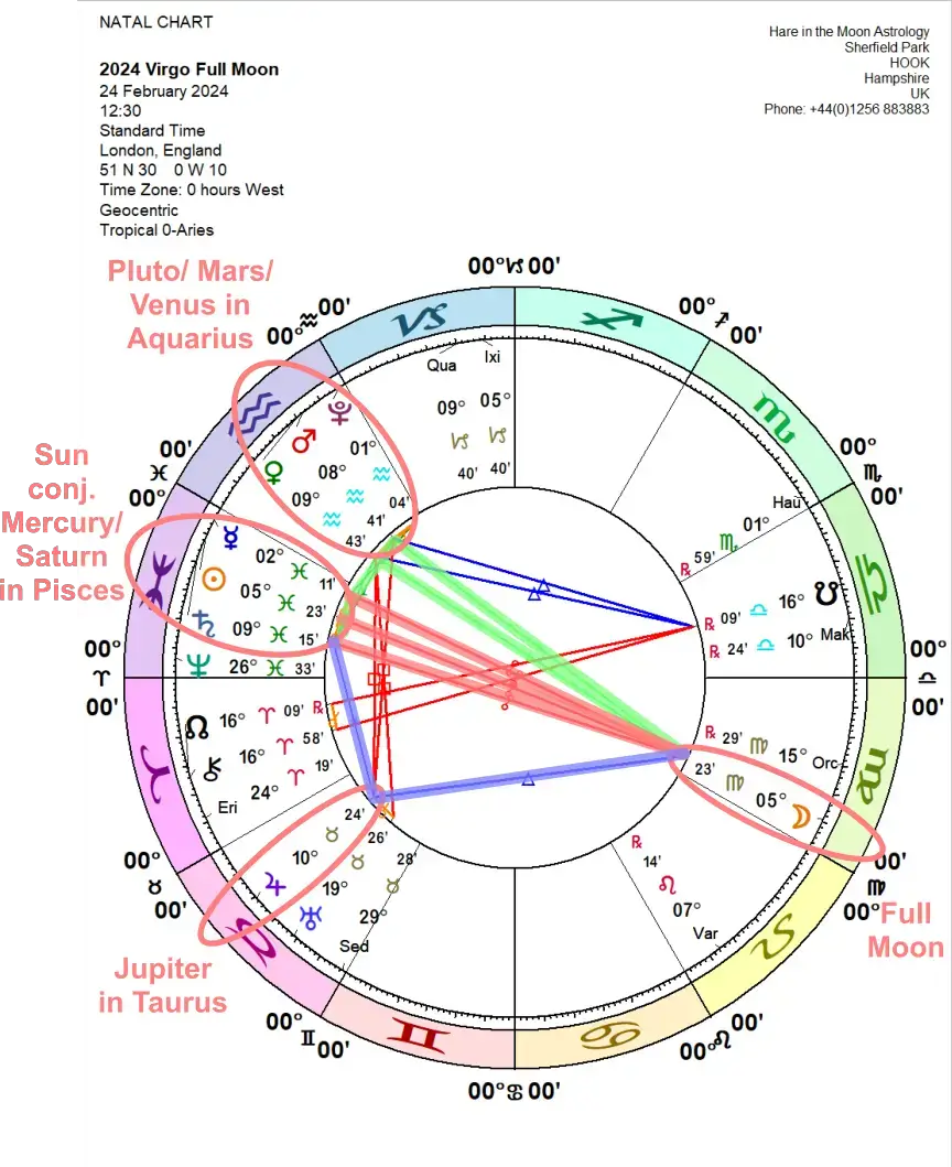 Chandra Symbol Full Moon VIRGO 6