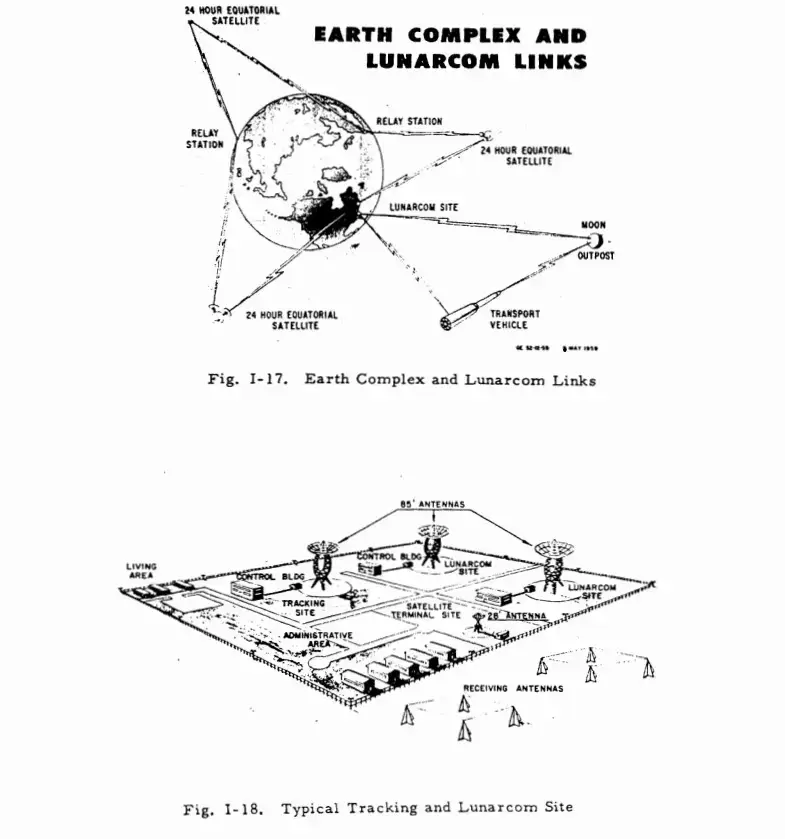 Declassified Documents Reveal Project Horizon: The Lunar Outpost of The US Army