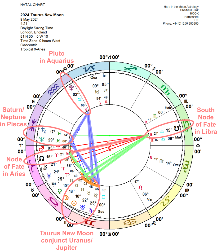 Chandra Symbol New Moon TAURUS 19: A crown turns into goat horns.
